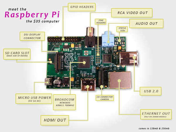 Что такого в Raspberry Pi?